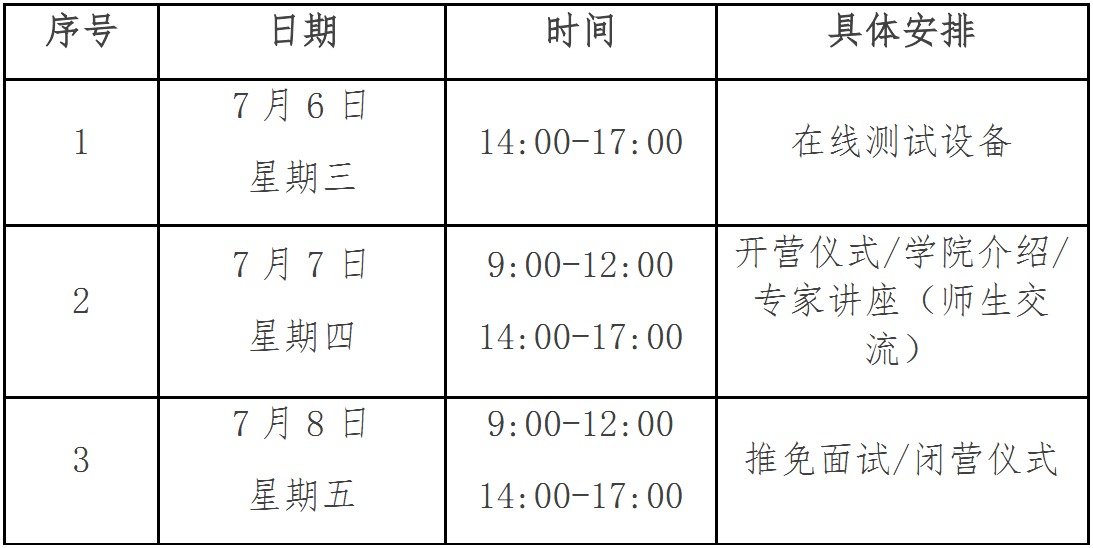 suncitygroup“2022年优秀老员工学术夏令营”入营名单