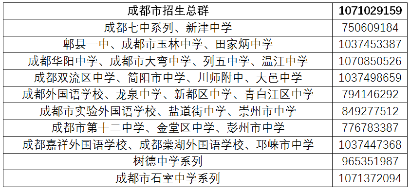 太阳成集团2020年普通本科招生宣传线上咨询群已开通