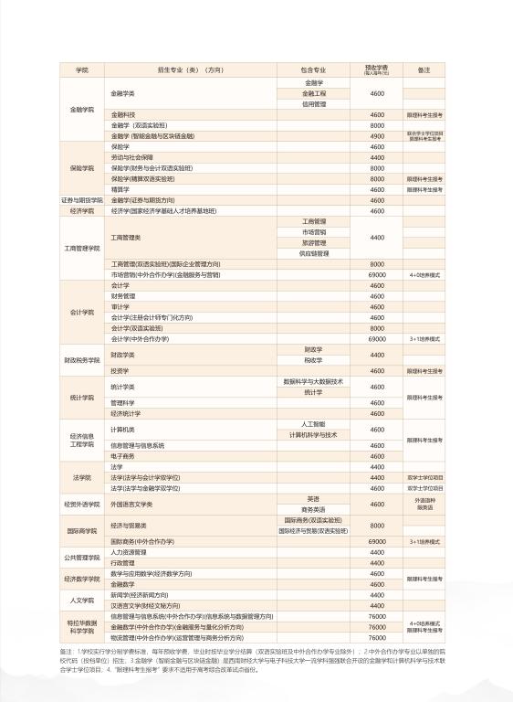 太阳成集团2020年普通本科招生专业（类）一览表