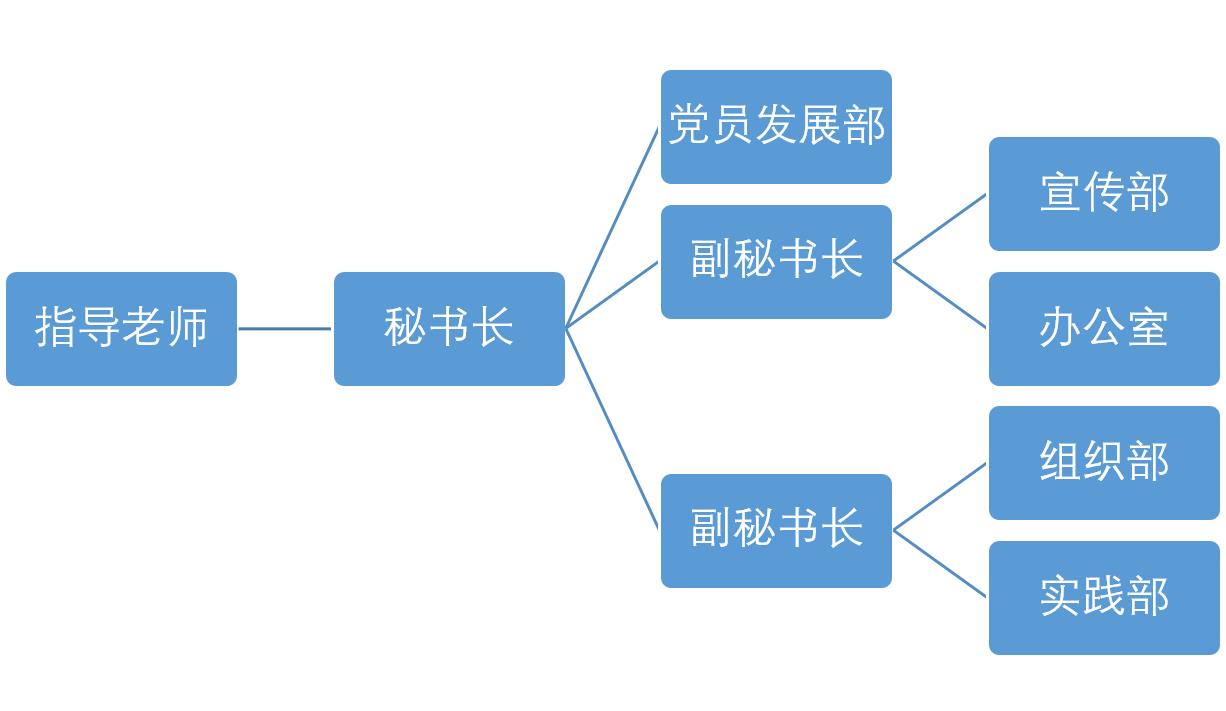 suncitygroup员工党建工作站简介