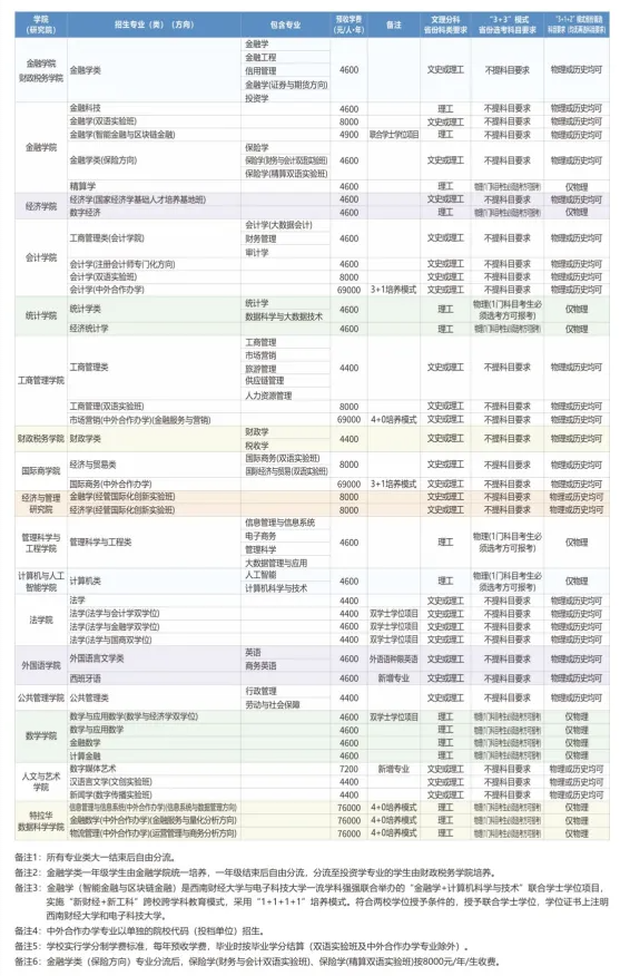 太阳成集团2023年普通本科招生专业（类）一览表